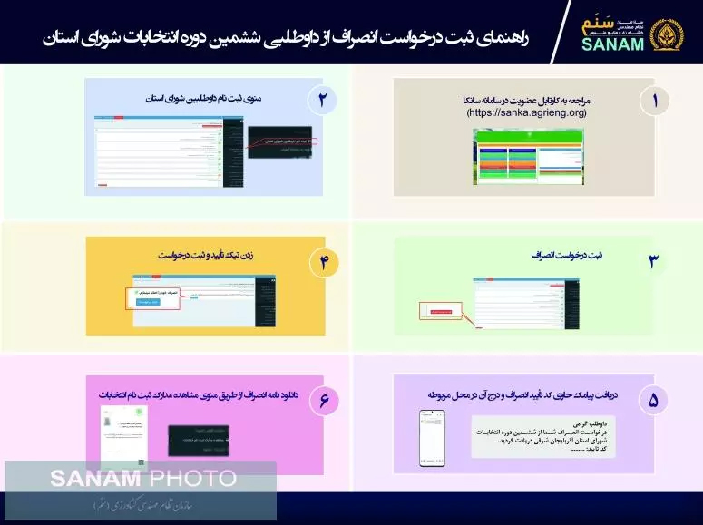 راهنمای ثبت درخواست انصراف از داوطلبی ششمین دوره انتخابات شورای استان