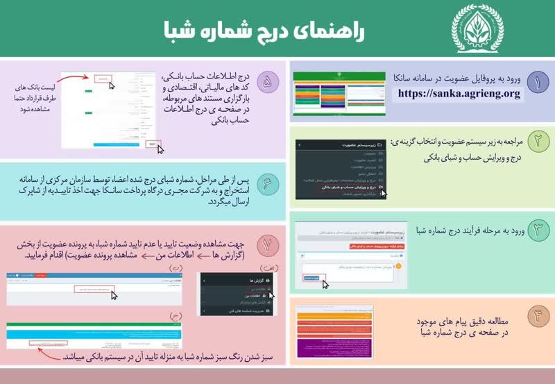 راهنمای درج شماره شبا